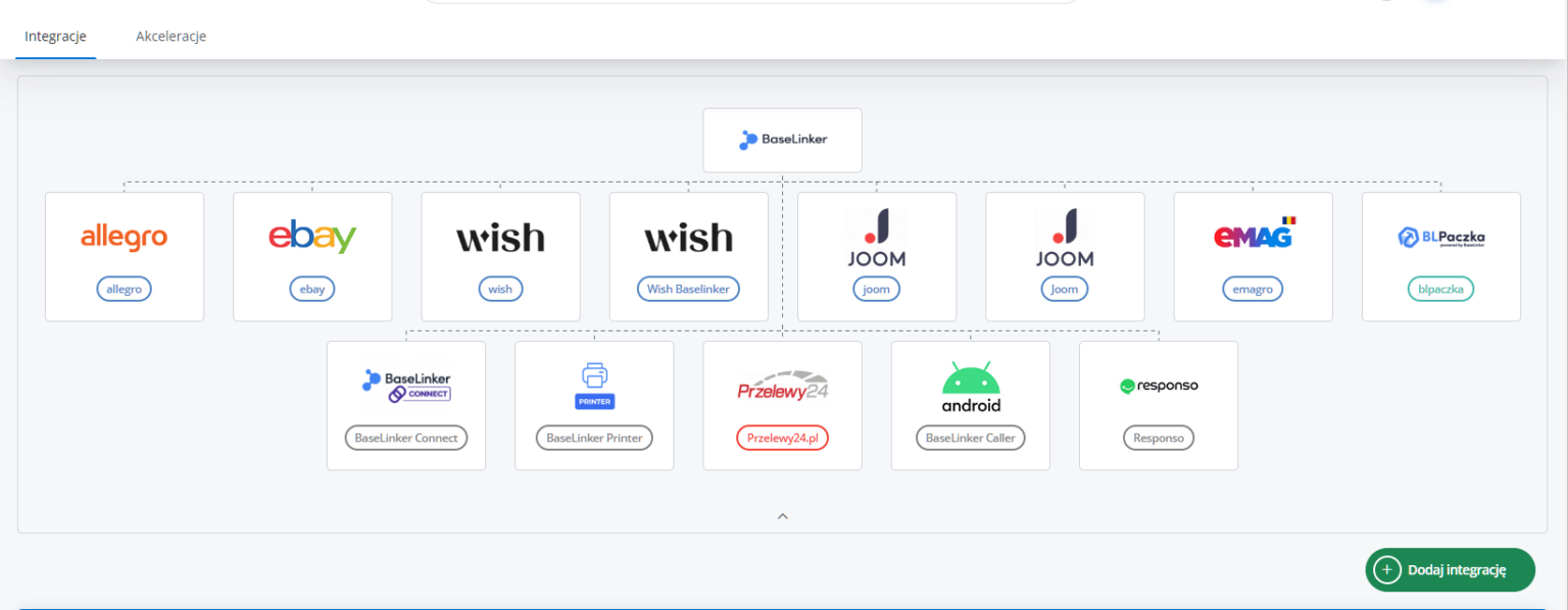 Konfiguracja Base.com - Pomoc Base.com