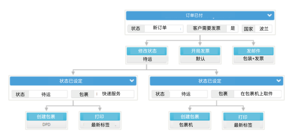什么是 Base.com? - Base.com 帮助